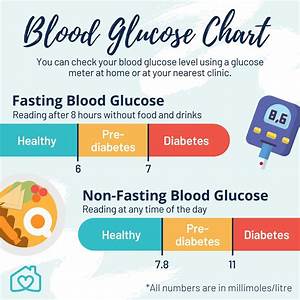 Diabetes 101 All You Need To Know