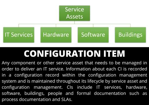What Does Configuration Item Mean Project Management Dictionary Of Terms