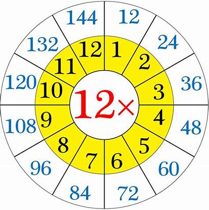 Multiplication Table Times Tables Math Worksheet Twelve