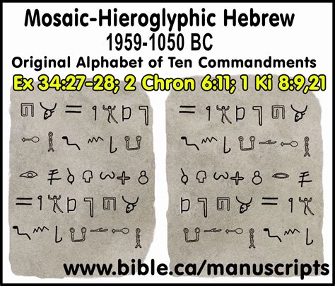 Four Hebrew Scripts Mosaic Hieroglyphic Paleo Aramaic Square