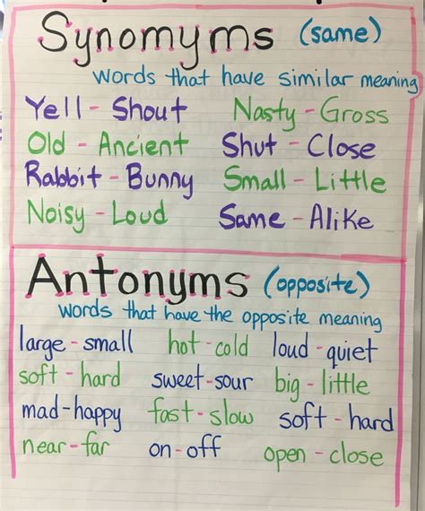 Synonyms And Antonyms Anchor Chart Etsy Antonyms Anch