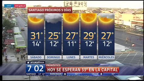 Pronóstico Del Tiempo Para El 2 De Diciembre 24 Horas Tvn Chile Youtube