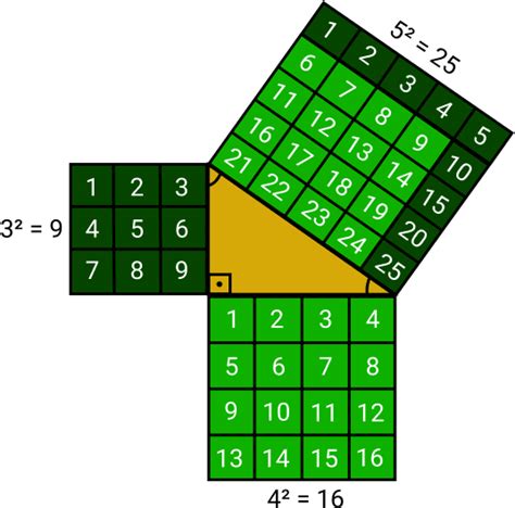 Teorema De Pitágoras Fórmula E Exemplo Matemática Básica