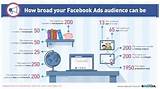 Pictures of How To Do A Facebook Marketing Campaign