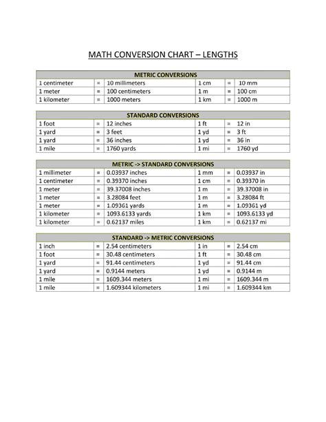 Metric Conversion Charts Printable