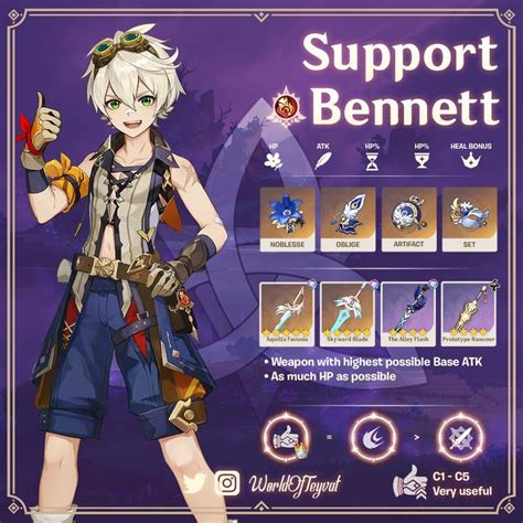 Genshin Impact Guides On Twitter In 2021 Impact Bennett Character