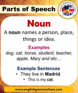 Parts Of Speech Noun Archives English Grammar Here