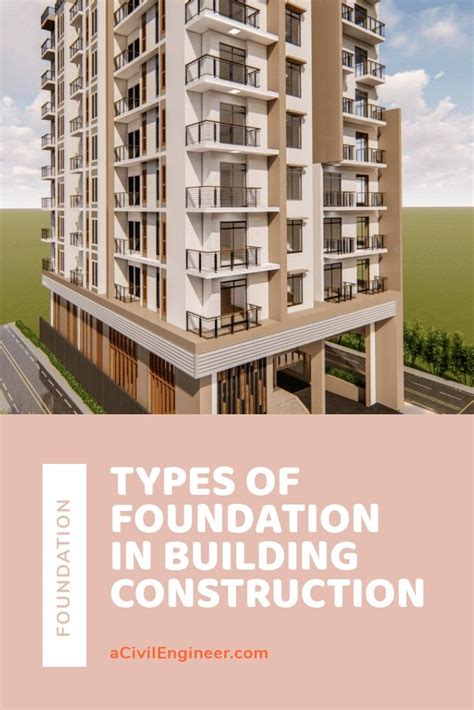 Types Of Foundations Used In Building Construction A Civil Engineer