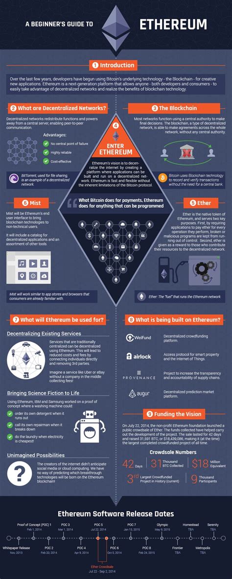 Self dubbed as the third generation blockchain, cardano is a decentralized system, based on blockchain and very much like ethereum it is a smart contract platform, thus it can be used to run decentralized apps (dapps). 1000+ images about Blockchain & Bitcoin Infographics on ...