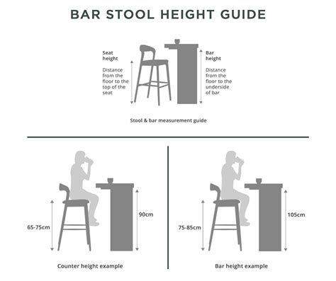Standard Bar Counter Dimensions