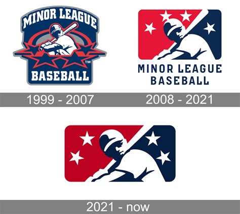 Minor League Baseball Logo And Symbol Meaning History Png Brand