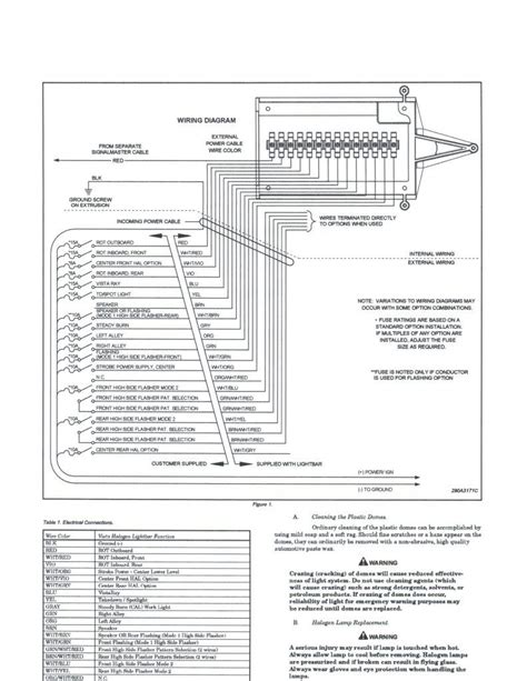 However, should the gfci go bad, then all the connected downstream outlets will also cease to function. Whelen 900 Series Wiring Diagram