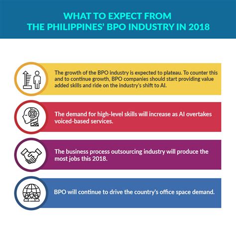 what to expect from the bpo industry in 2018