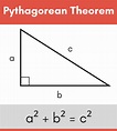 An Introduction To Pythagoras Theorem | SyedLearns