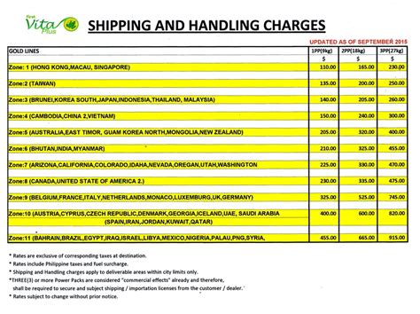 Shipping And Handling Charges