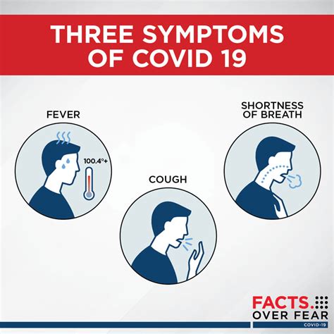 Symptoms include fatigue, breathing problems and muscle pain. COVID-19 FAQs: How can I tell if I have coronavirus?