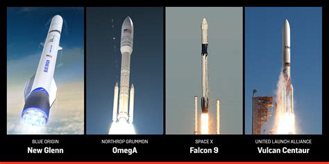 Blue Origin Vs Spacex Rockets Vtvl Wikipedia Spacexs Falcon 9