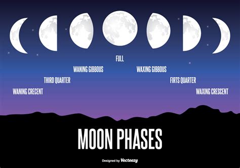 Drawing Of Phases Of Moon