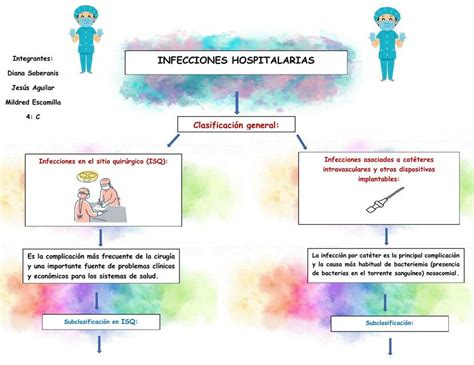 Mapa Mental Infecciones Hospitalarias Porn Sex Picture