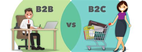 B2b And B2c Elit Creative Web And Mobil Application And E Commerce