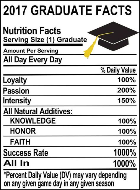 2017 Grad Nutrition Facts Svg File From Thedivablingstore On Etsy Studio