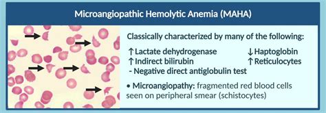 Studying Medicine On Twitter Microangiopathic Hemolytic Anemia