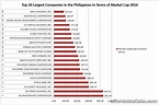 Top 20 Largest Companies in the Philippines 2016 - Business 30392