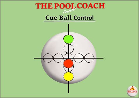 Cue Ball Control Increase Your Positional Play The Pool Coach