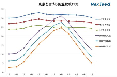 2016年につくられた新しい祝日です。 お盆休みを長期化する目的で、この時期に設定されました。 2021年は東京オリンピックにあわせて日程が変更されます。 日本書紀に記述された神武天皇の即位（紀元前660年）を記念する。 日本の建国を記念する祝日。 日本の気候区分 6つ=>日本の気候区分 6つ ~ 無料の印刷可能な資料