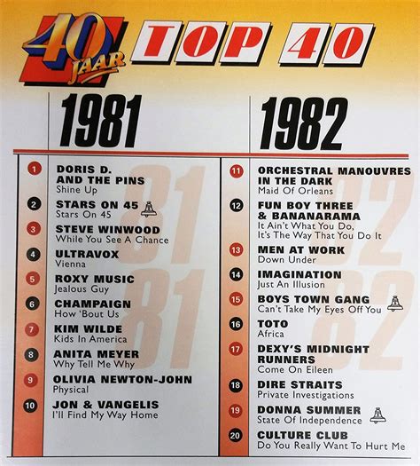 40 Jaar Top 40 Cd Dvd 1981 1982 By Stars On 45 Men At Work Toto