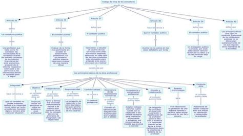 Mapa Conceptual Codigo De Etica Del Contador Publico Pdf Contador Images