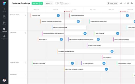 An In Depth Guide To Product Roadmaps Product Roadmap Software