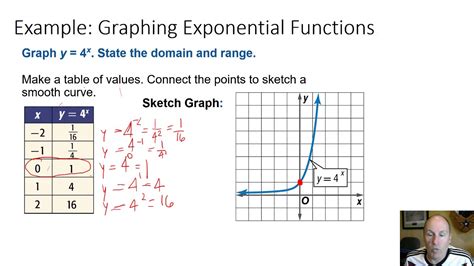 Writing Exponential Functions Growth Table Silent Solution Youtube C6d