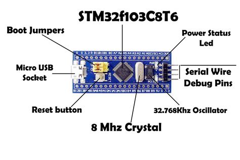 STM32 Blue Pill Arduino IDE Getting Started Tutorial STM32 Boards