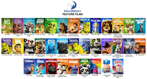 Image Dreamworks Animation Feature Filmspng Idea Wiki Fandom