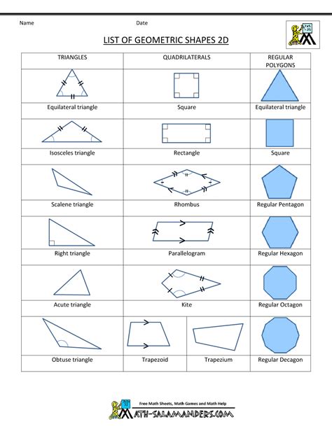 List Of Geometric Shapes Basic Geometry Geometric Properties