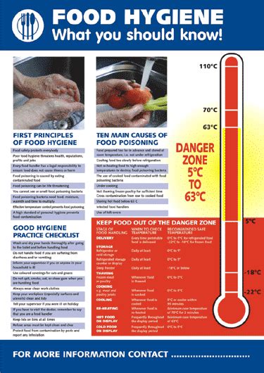 Food Hygiene Procedures Hygienic Food Food Safety And Sanitation