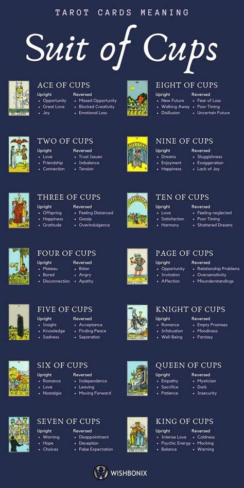 The Suit Of Cups Infographic Tarot Spreads Tarot Card Meanings