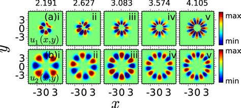 Quasiparticle Amplitudes Corresponding To Bulk Excitations For The Download Scientific Diagram