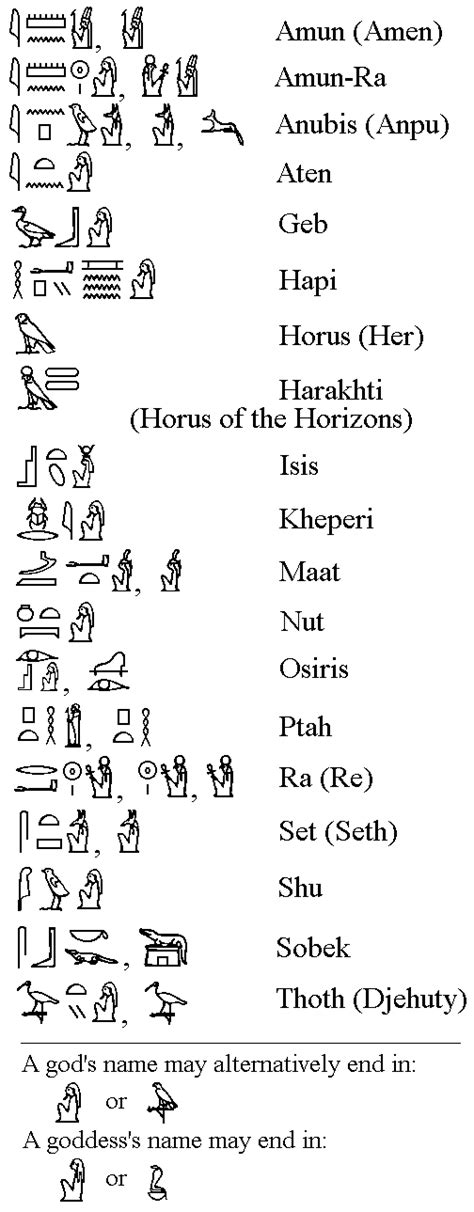 Egyptian Hieroglyphics Symbols Ancient Egyptian Hieroglyphics Egyptian Deity Ancient Egypt