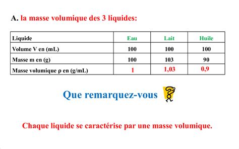 La Masse Volumique Cours Ppt 3 Alloschool