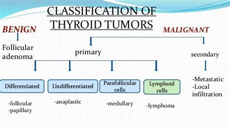 Differentiated Thyroid Carcinoma
