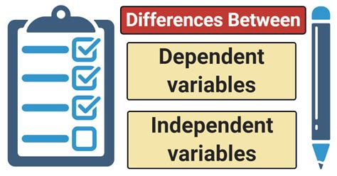 Independent vs Dependent variables- Definition, 10 Differences, Examples