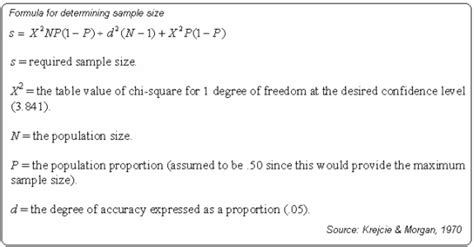 Anybody out there have it and willing to share with me? Sample Size Determination Using Krejcie and Morgan Table ...