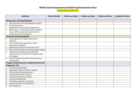 Wvde School Improvement Model Implementation Chart School Name And Tier