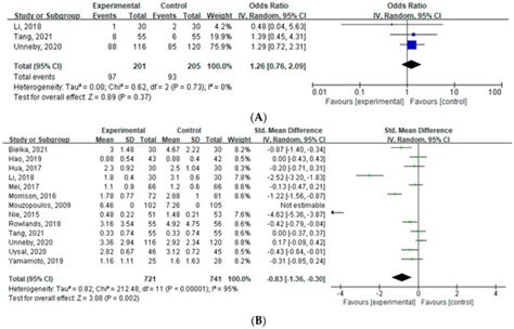 Jcm Free Full Text The Effect Of Peripheral Nerve Block On