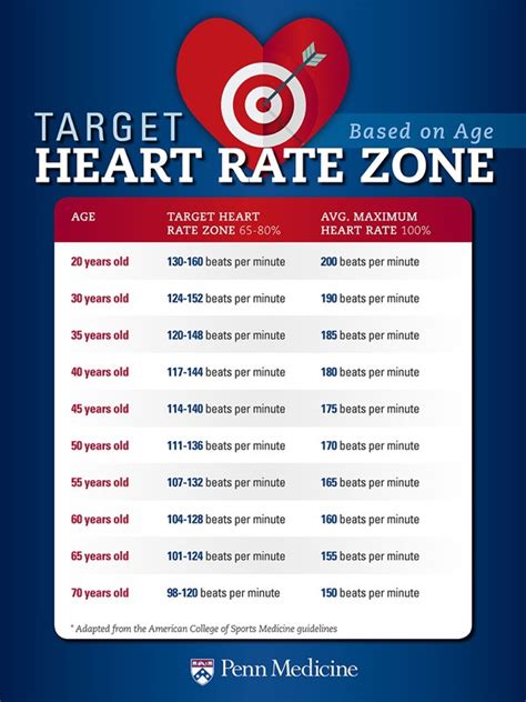 Heart rate that averages above 100 beats per minute is called tachycardia. Is it normal to have a 165 heart rate while exercising ...