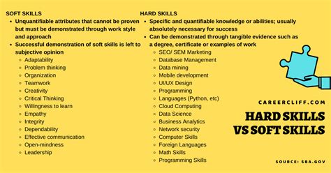 Hard Skills vs. Soft Skills - Examples | Difference | Importance ...
