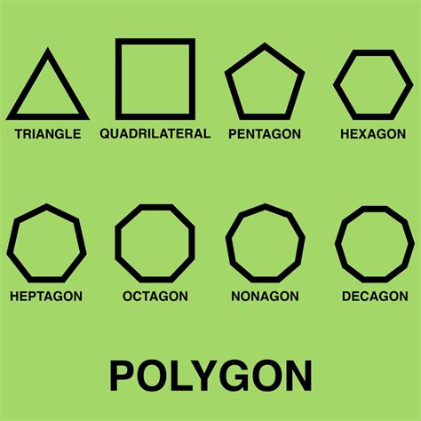 Name All Polygons Shapes