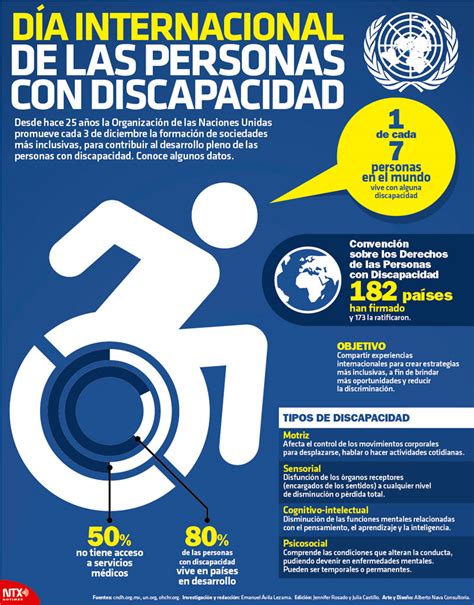 Día Internacional De Las Personas Con Discapacidad